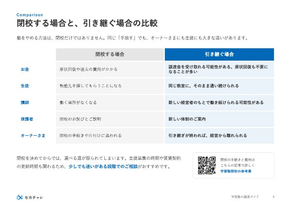 閉校と引き継ぎを比較したページ
